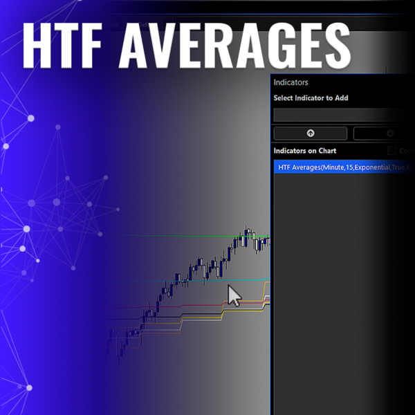 HTF Averages