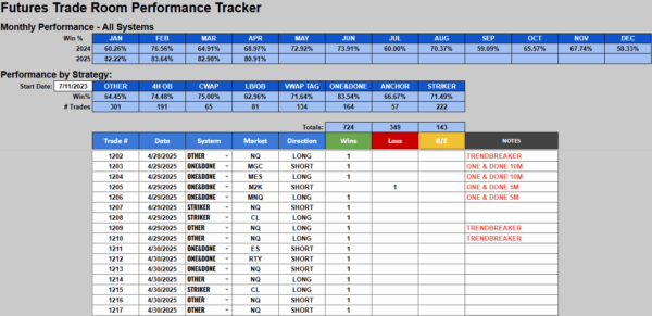 Trade Room - Image 3
