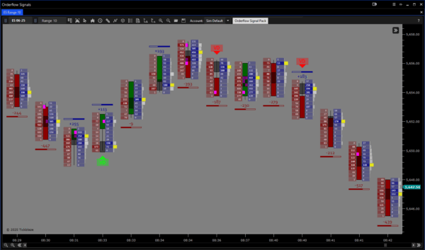 Orderflow Signal Pack - Image 17