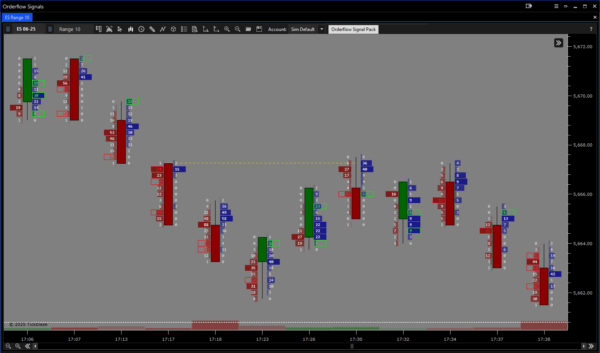 Orderflow Signal Pack - Image 13
