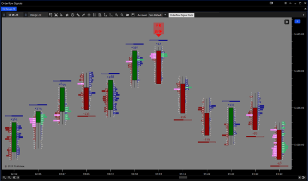 Orderflow Signal Pack - Image 7