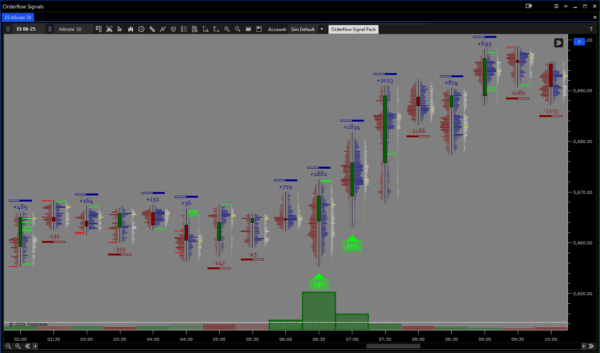 Orderflow Signal Pack - Image 6
