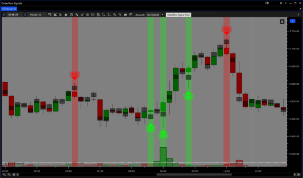 Orderflow Signal Pack - Image 4