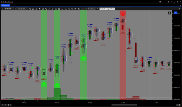 Orderflow Signal Pack - Image 3