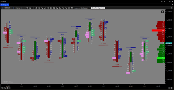 Orderflow Signal Pack - Image 2