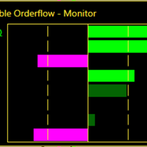 Audible Orderflow