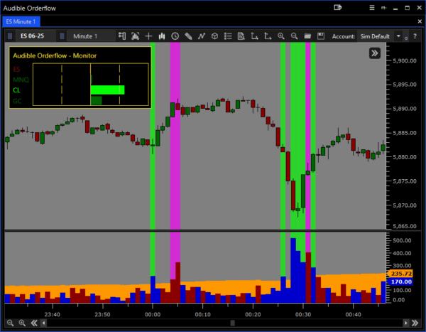 Audible Orderflow - Image 4
