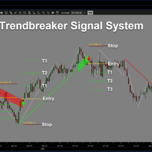 Trendbreaker