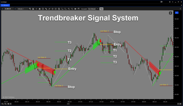 Trendbreaker - Image 2