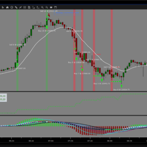 Close Flip Algo