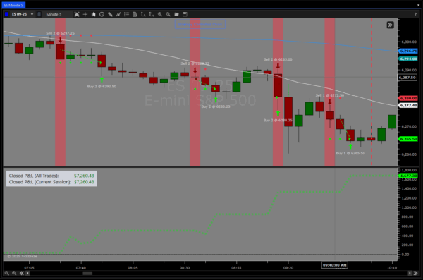 Close Flip Algo - Image 7
