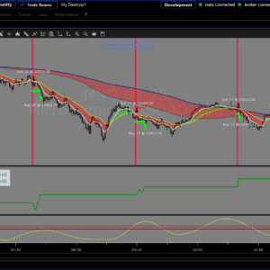 Double Cross Algo