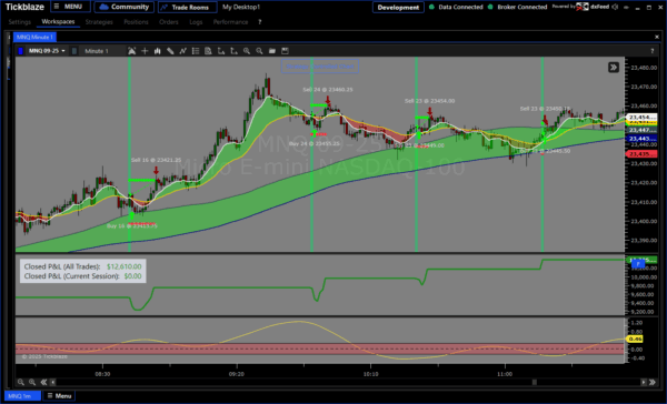 Double Cross Algo - Image 3