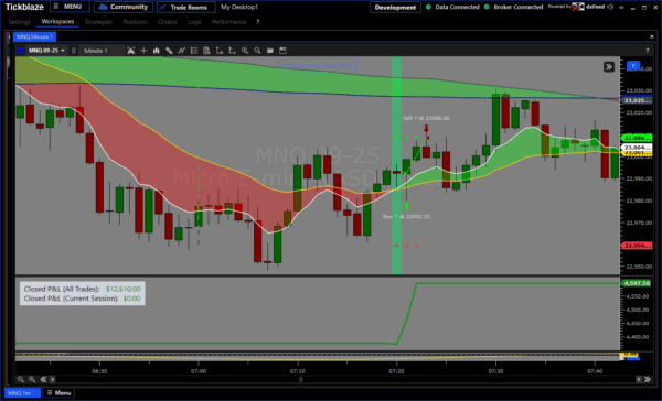 Double Cross Algo - Image 5