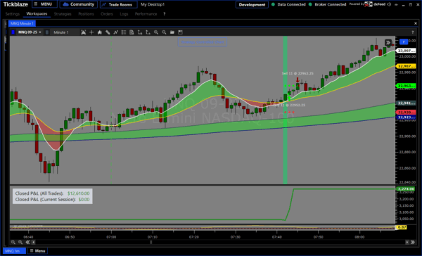Double Cross Algo - Image 6