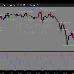 Stoch RSI Overbought/Oversold Algo