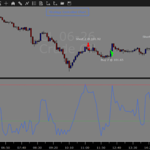 Williams %R Overbought/Oversold Algo