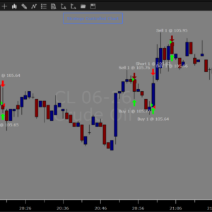 VWAP Crossover Algo