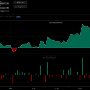 MACD Crossover Algo