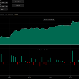 RSI Crossover Algo