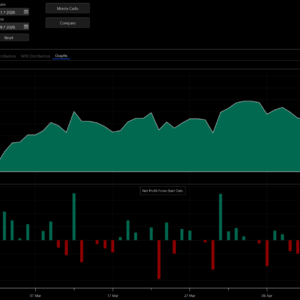 CCI Overbought/Oversold Algo