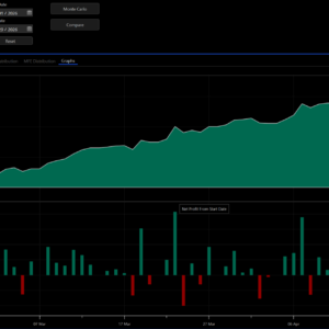 DSS Overbought/Oversold Algo