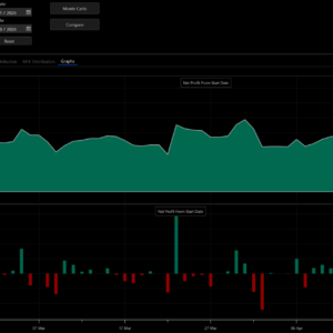 MFI Overbought/Oversold Algo