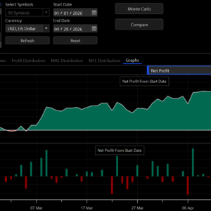 RSI Overbought/Oversold Algo