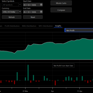 Stochastic Overbought/Oversold Algo