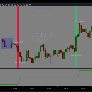 One and Done Algo