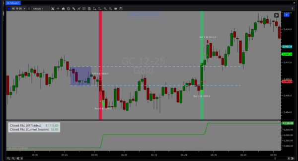 One and Done Algo - Image 2