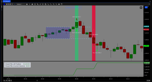 One and Done Algo - Image 3