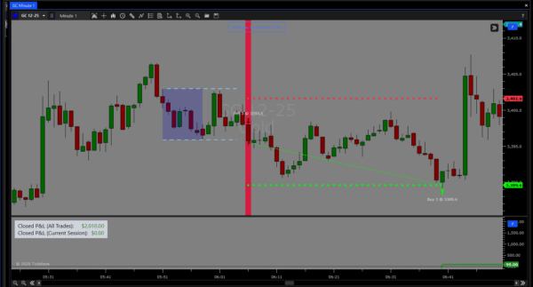 One and Done Algo - Image 4