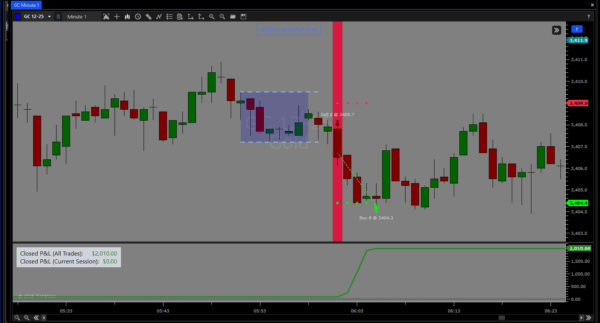 One and Done Algo - Image 5