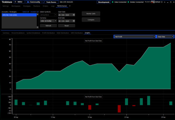 Springboard Algo - Image 7