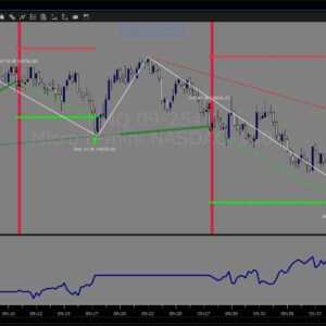 Trendbreaker Algo