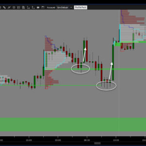 Market/Volume Profile Pack