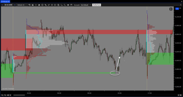 Market/Volume Profile Pack - Image 4