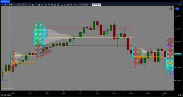 Market/Volume Profile Pack - Image 6
