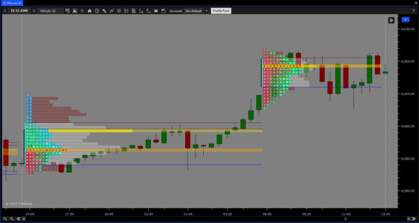 Market/Volume Profile Pack - Image 7
