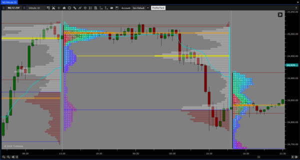 Market/Volume Profile Pack - Image 9