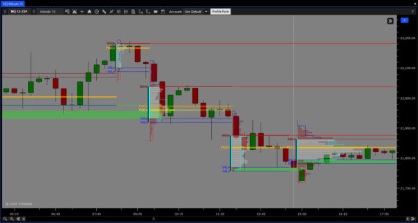 Market/Volume Profile Pack - Image 10