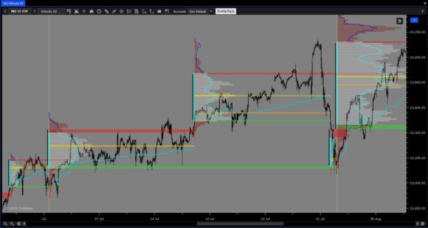 Market/Volume Profile Pack - Image 11