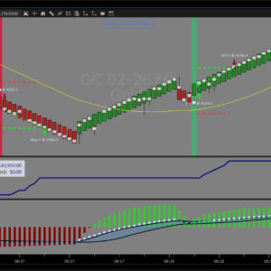Volume Divergence Algo