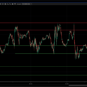 GoldenFibs Indicator