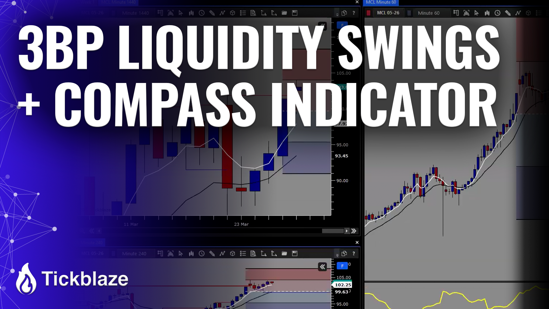 3BP Liquidity Swings + Compass Indicator