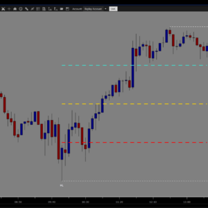 SMC INDICATOR