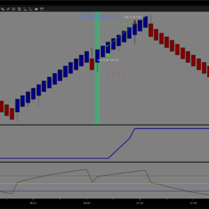 Flip And Rip Algo