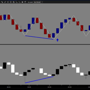 Auto Divergences