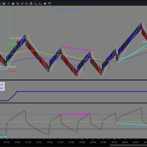 Auto Div Algo